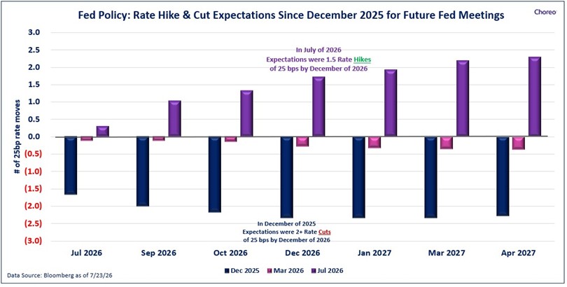 fed-policy-rate-hike-expectations.jpg