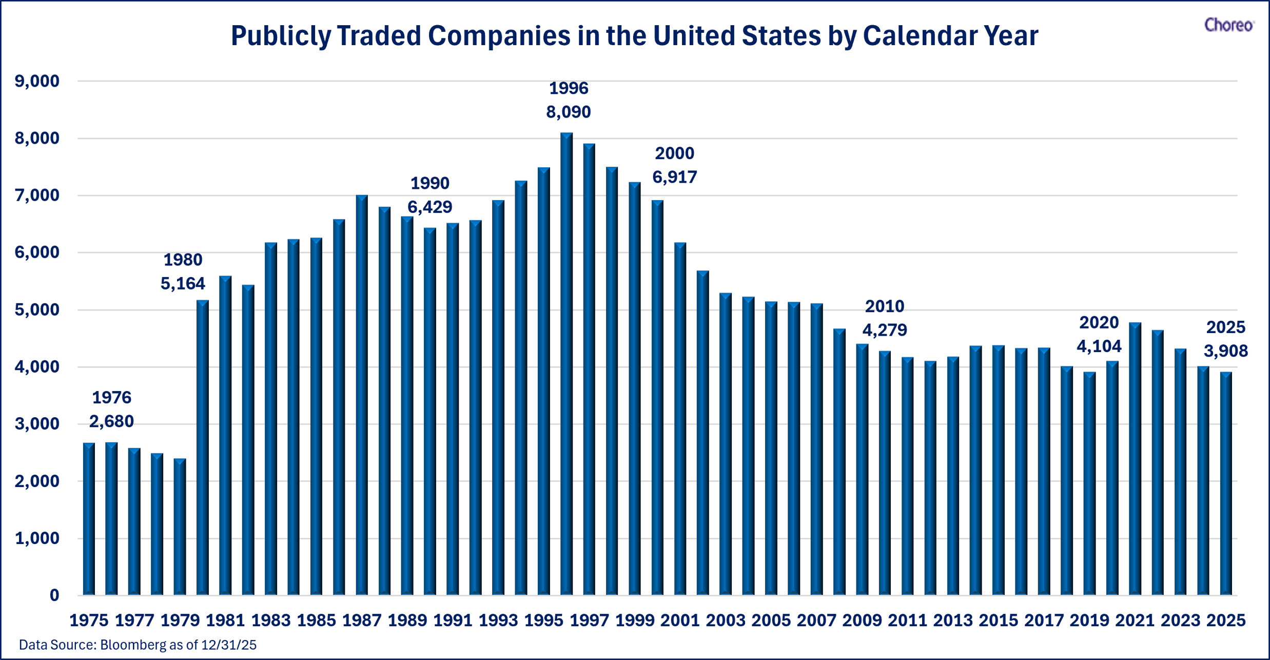 publicly-traded-usa-by-year.png