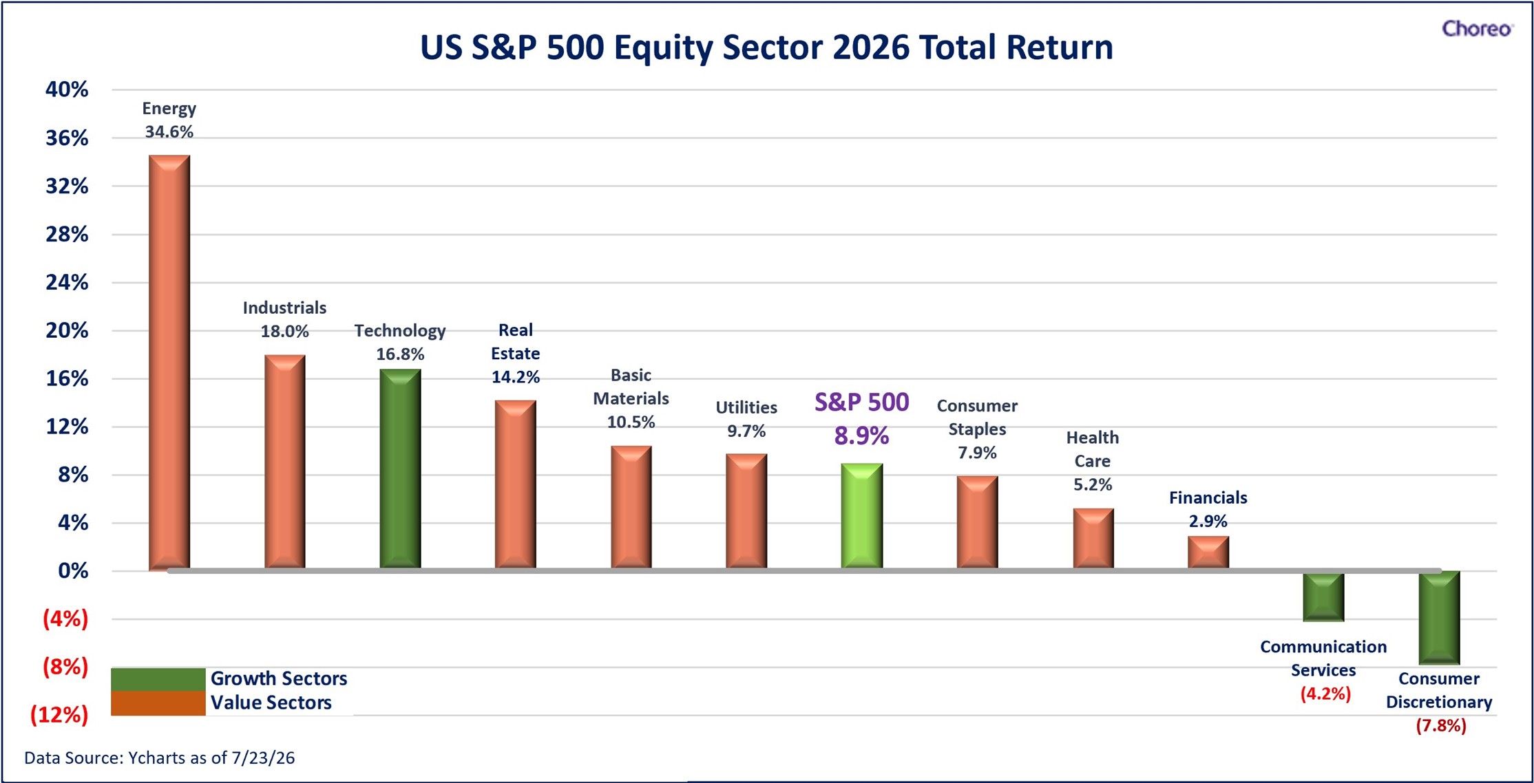 us-sp-500-2026-return.jpg